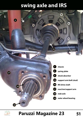 swing axle and IRS