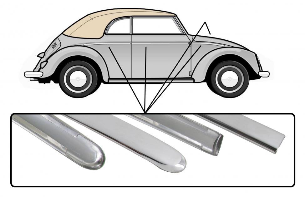 Edelstahl Zierleisten satz