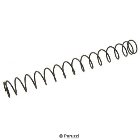 Handbrake spring